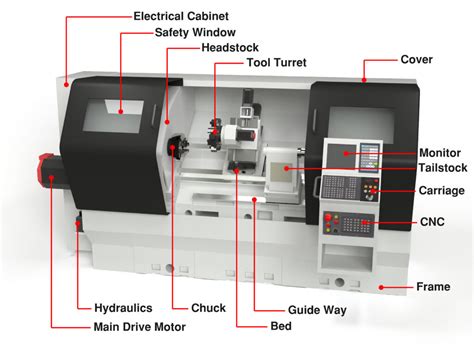 china cnc lathe turning machine|cnc lathe machine diagram.